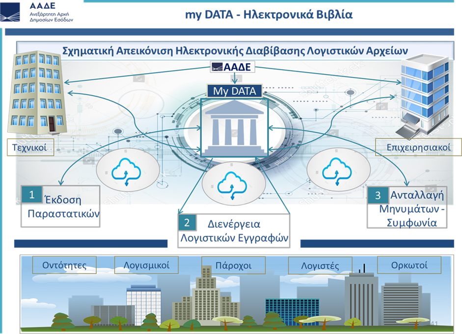 myDATA ηλεκτρονικά βιβλία ΑΑΔΕ 